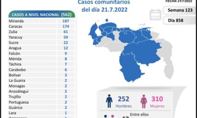 Venezuela acumula 531.657 casos - noticiacn