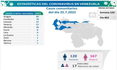 Venezuela acumula 533.195 casos- noticiacn