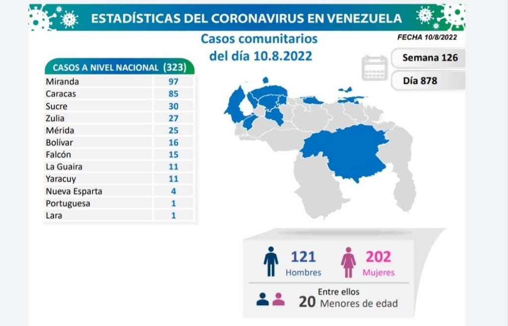 Venezuela acumula 5.770 muertes - noticiacn