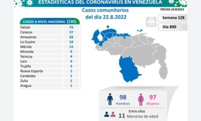 Venezuela acumula 5.790 muertes - noticiacn