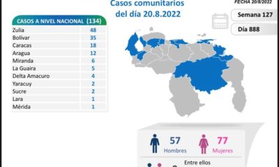 Venezuela acumula 541.322 casos - noticiacn