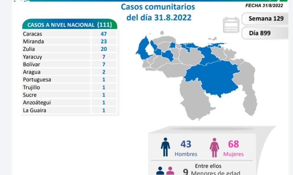 Venezuela acumula 542.508 casos de covid - noticiacn