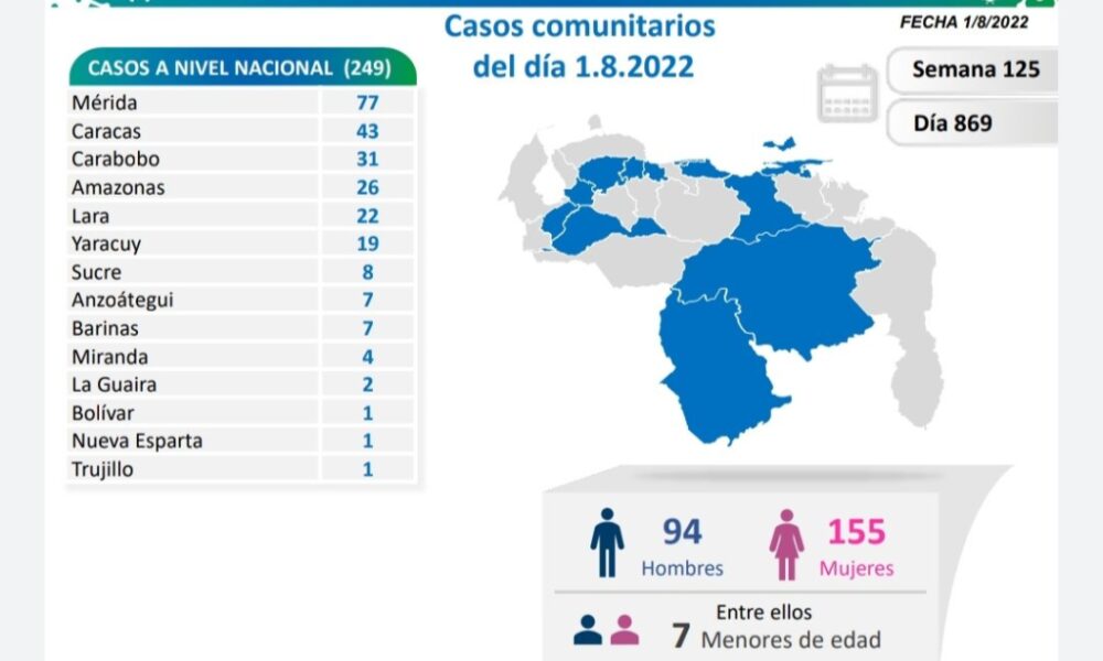 Venezuela acumula 536.086 casos - noticiacn