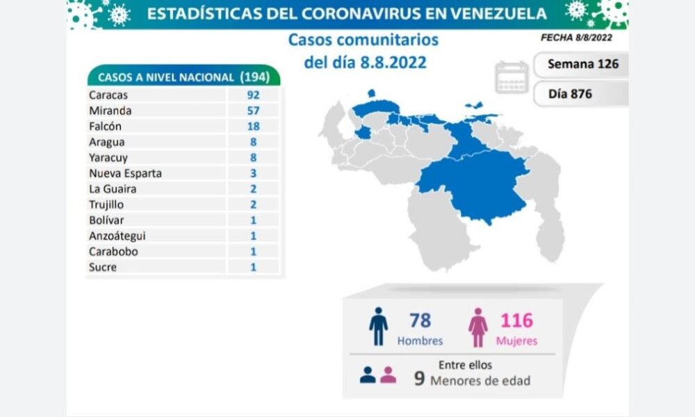 Venezuela acumula 538.631 casos - noticiacn