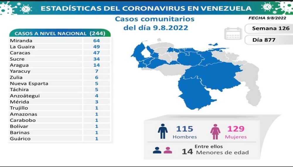 Venezuela acumula 538.877 casos - noticiacn