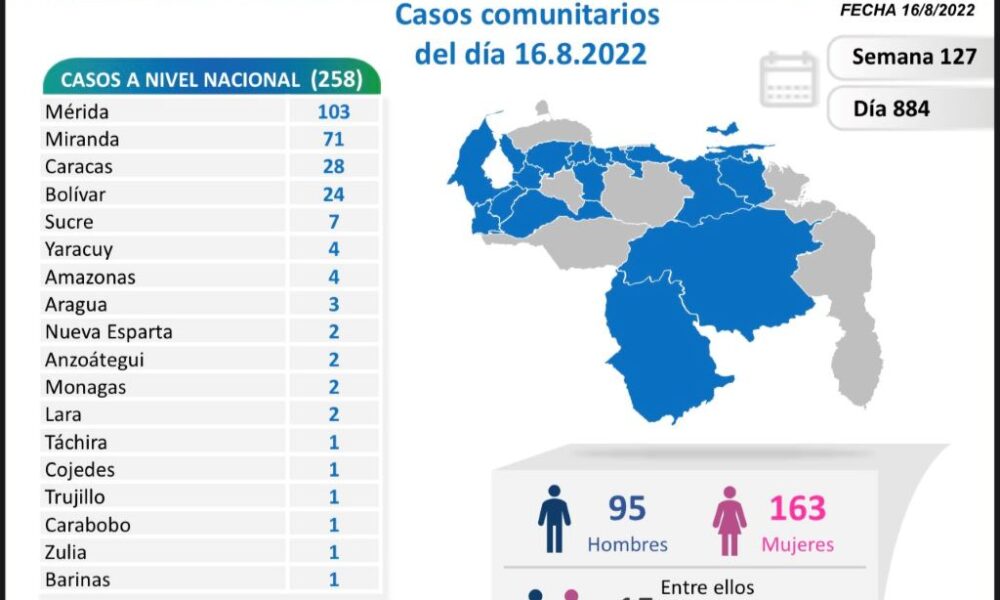 Venezuela acumula 540.681 casos - noticiacn