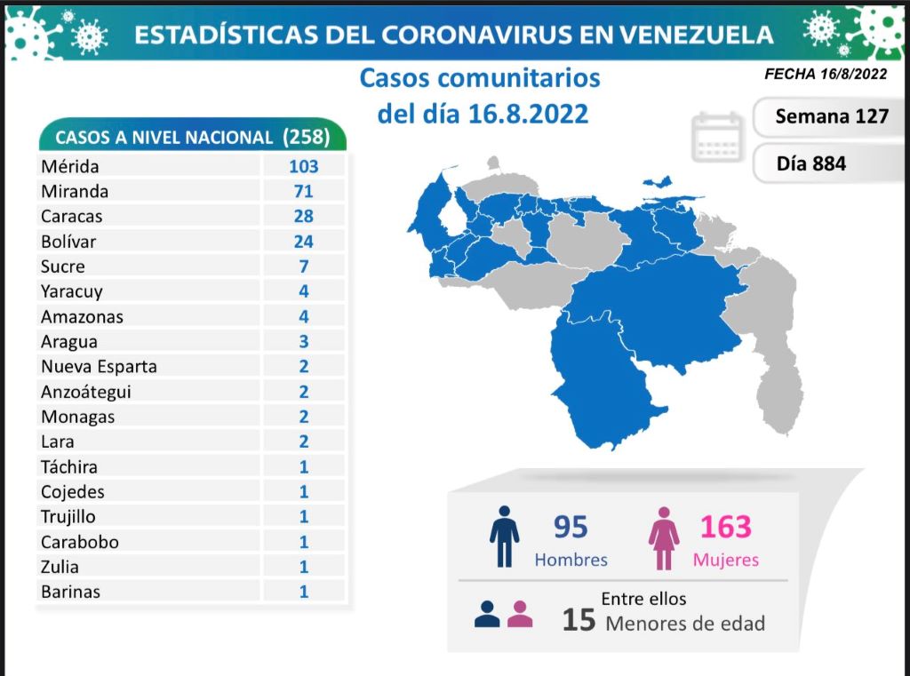 Venezuela acumula 540.681 casos - noticiacn