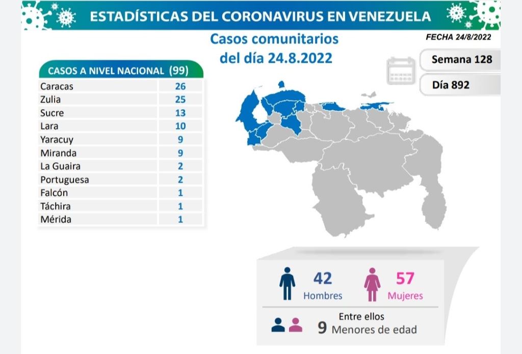Venezuela acumula 5.792 muertes - noticiacn