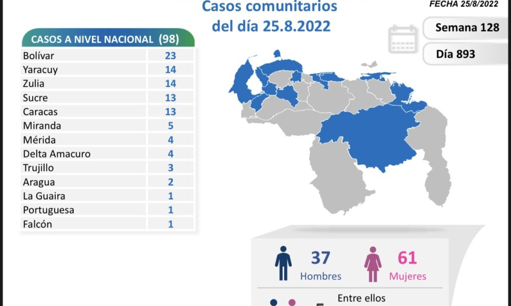 Venezuela acumula 541.906 casos de covid - noticiacn