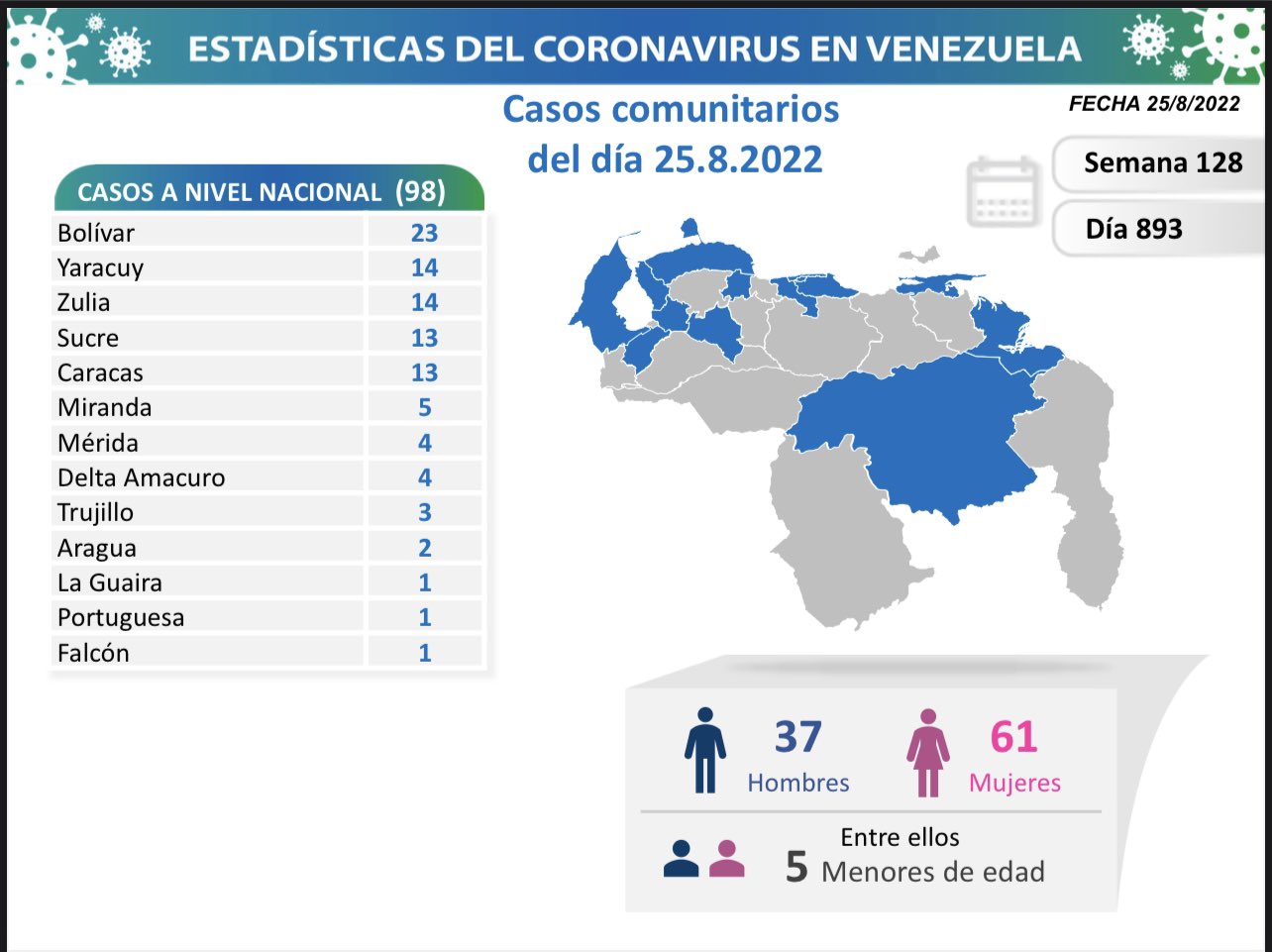 Venezuela acumula 541.906 casos de covid - noticiacn