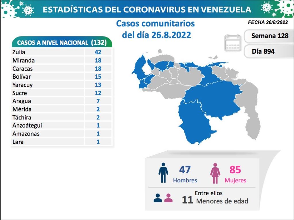 Venezuela acumula 5.794 muertes - noticiacn