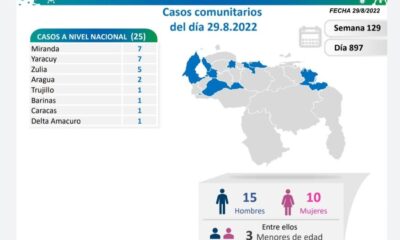 Venezuela acumula 542.281 casos de covid - noticiacn