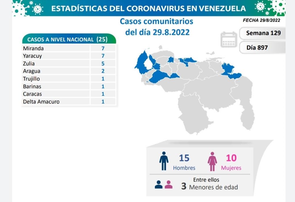 Venezuela acumula 542.281 casos de covid - noticiacn