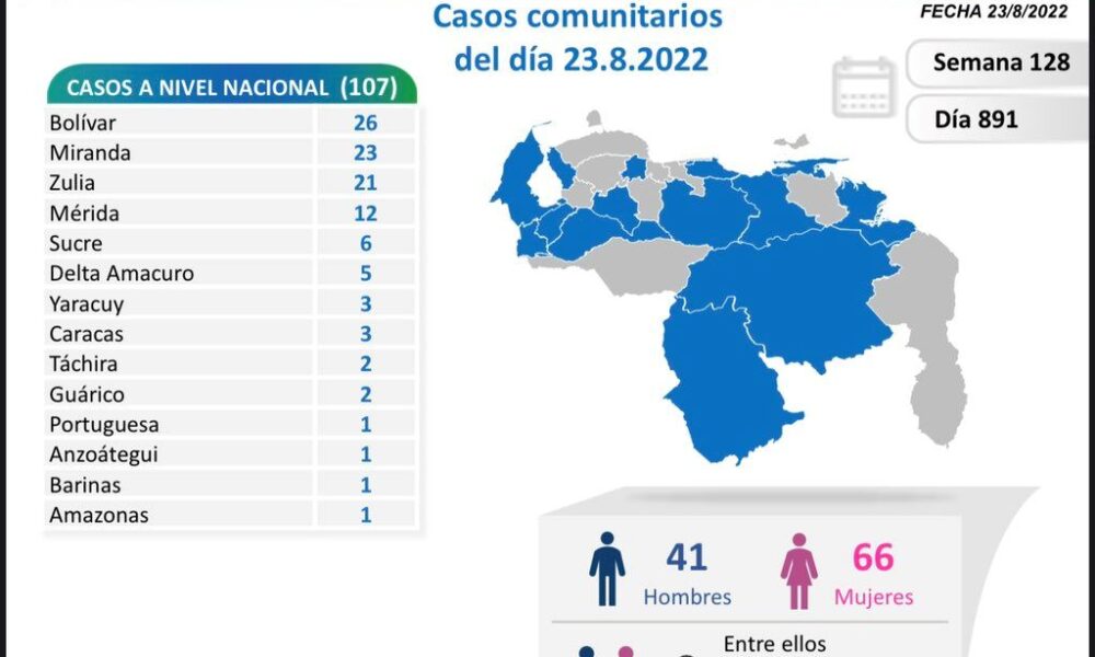 Venezuela acumula 541.708 casos - noticiacn