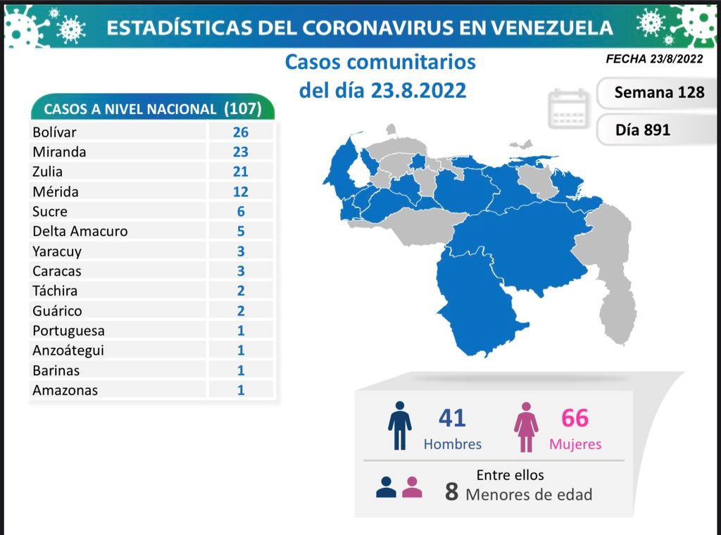 Venezuela acumula 541.708 casos - noticiacn