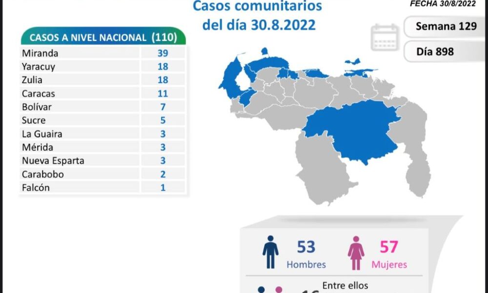 Venezuela acumula 542.397 casos - noticiacn