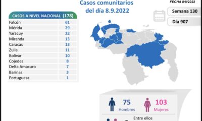 Venezuela acumula 5.805 muertes - noticiacn
