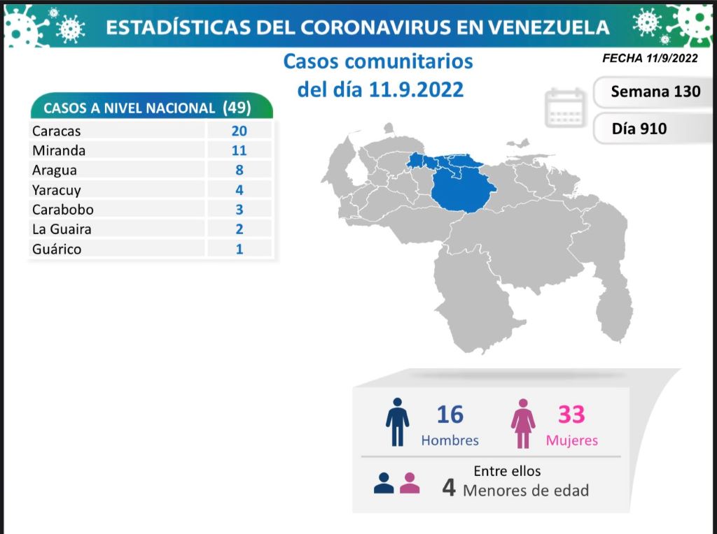 Venezuela acumula 5.809 muertes - noticiacn