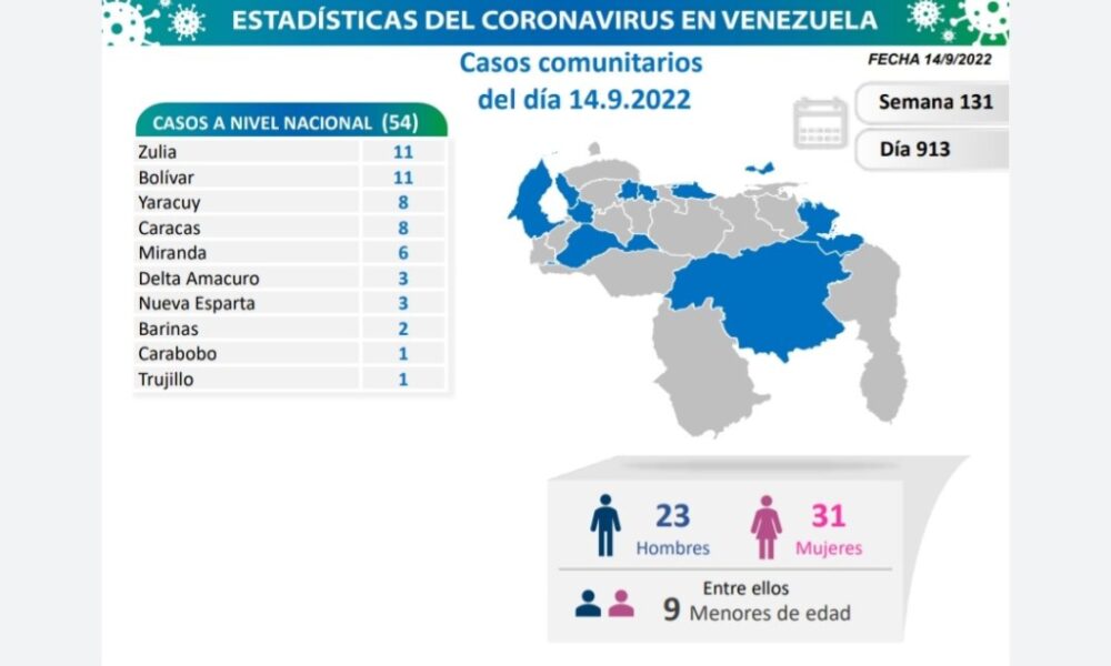 Venezuela acumula 543.930 casos de covid - noticiacn