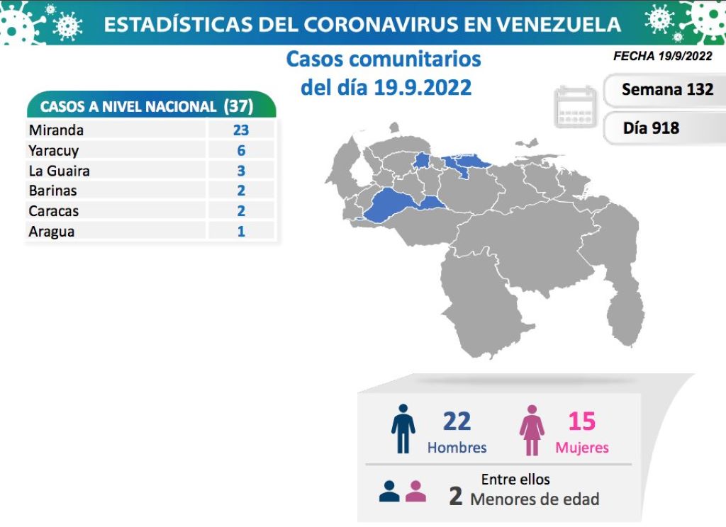 Venezuela acumula 5.812 muertes por covid - noticiacn