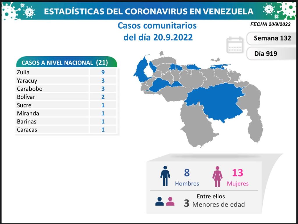 Venezuela acumula 5.814 muertes por covid -noticiacn
