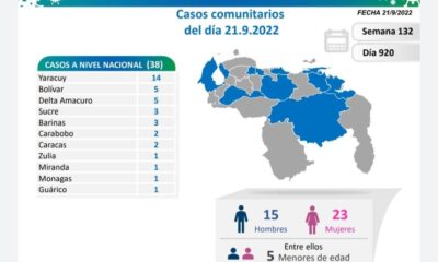 Venezuela acumula 544.310 casos - noticiacn