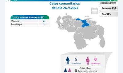 Venezuela acumula 544.531 casos - noticiacn