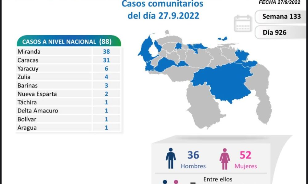 Venezuela acumula 544.620 casos de covid - noticiacn