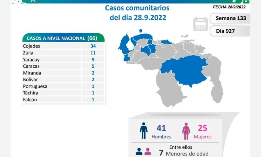 Venezuela acumula 544.687 casos de covid - noticiacn
