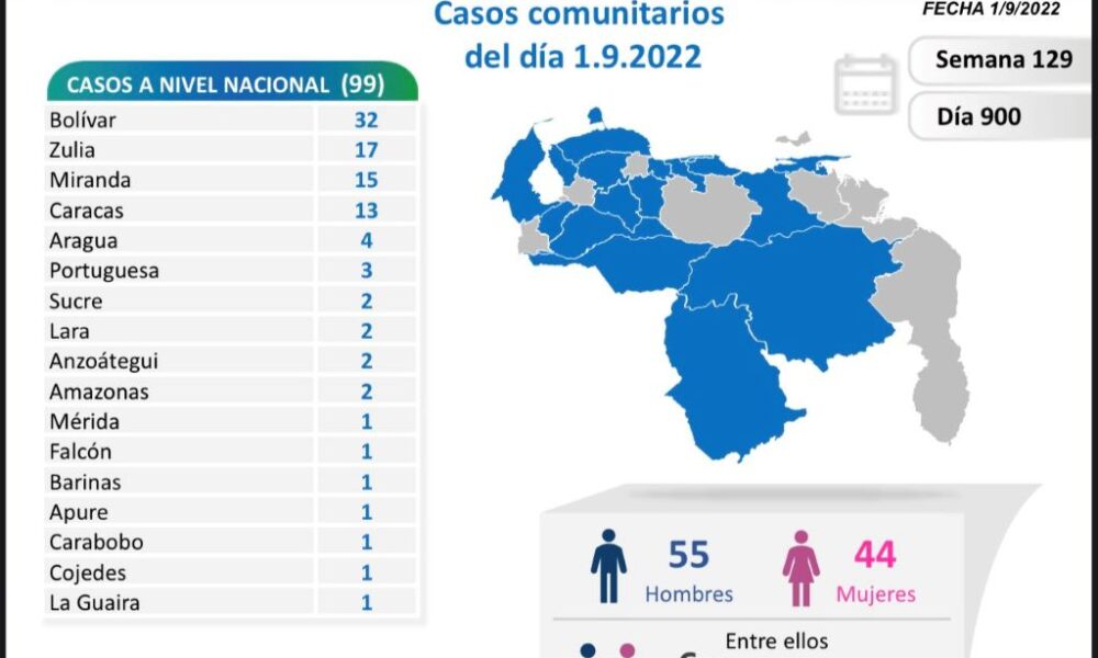 Venezuela acumula 542.607 casos - noticiacn
