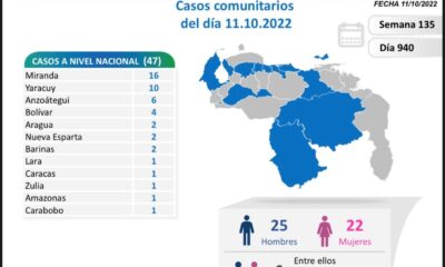 Venezuela acumula 545.013 casos - noticiacn