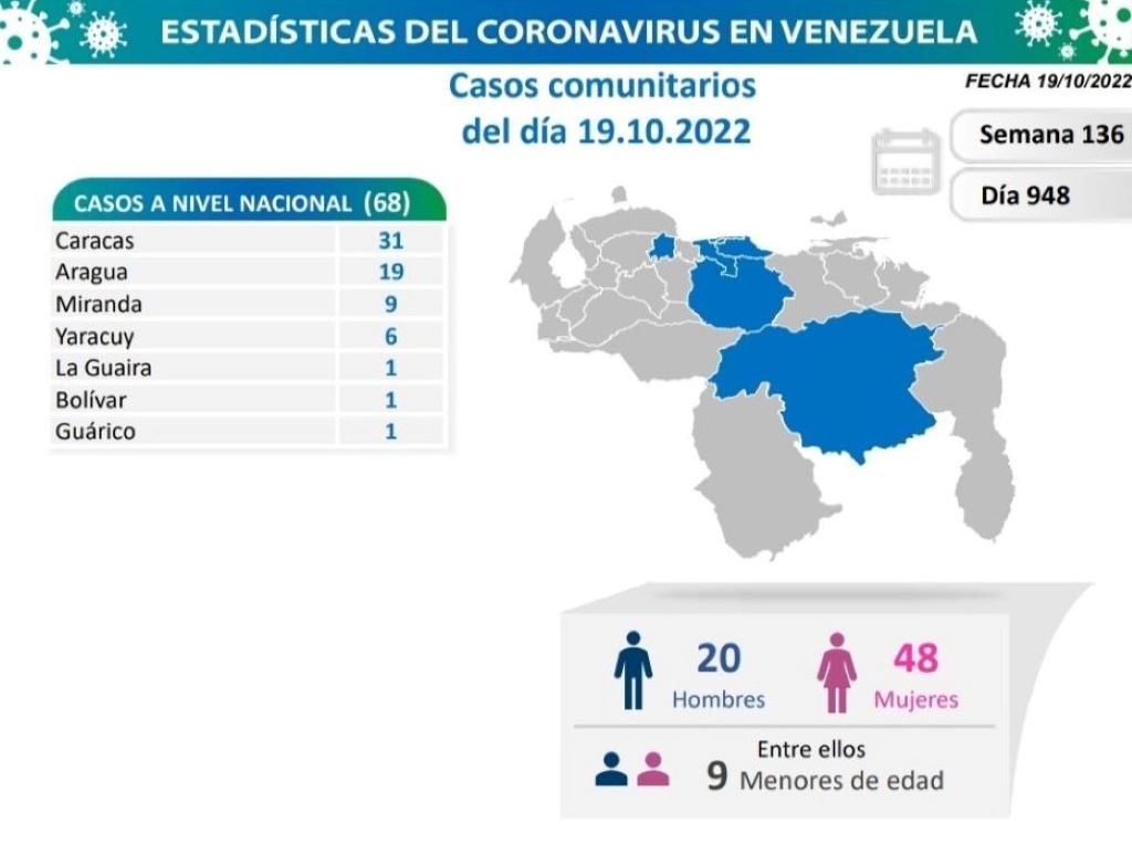 Venezuela acumula 545.469 casos - noticiacn