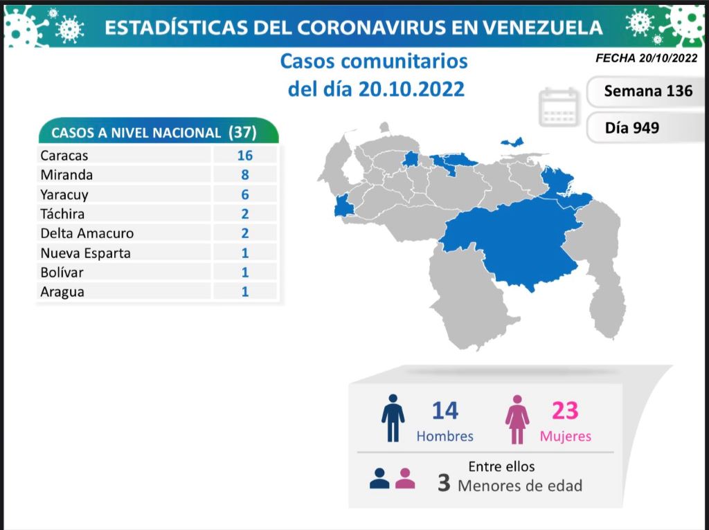 Venezuela acumula 545.506 casos - noticiacn