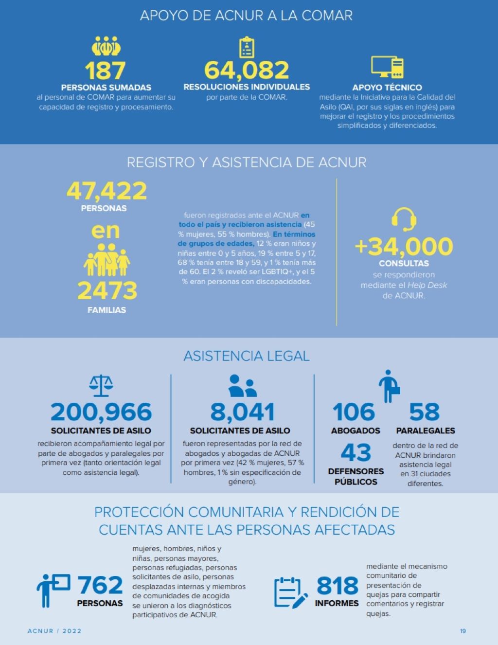 México registró 118.756 solicitudes de asilo en 2022 - noticiacn