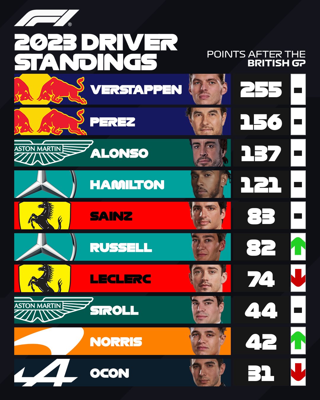 Verstappen gana en Silverstone - noticiacn