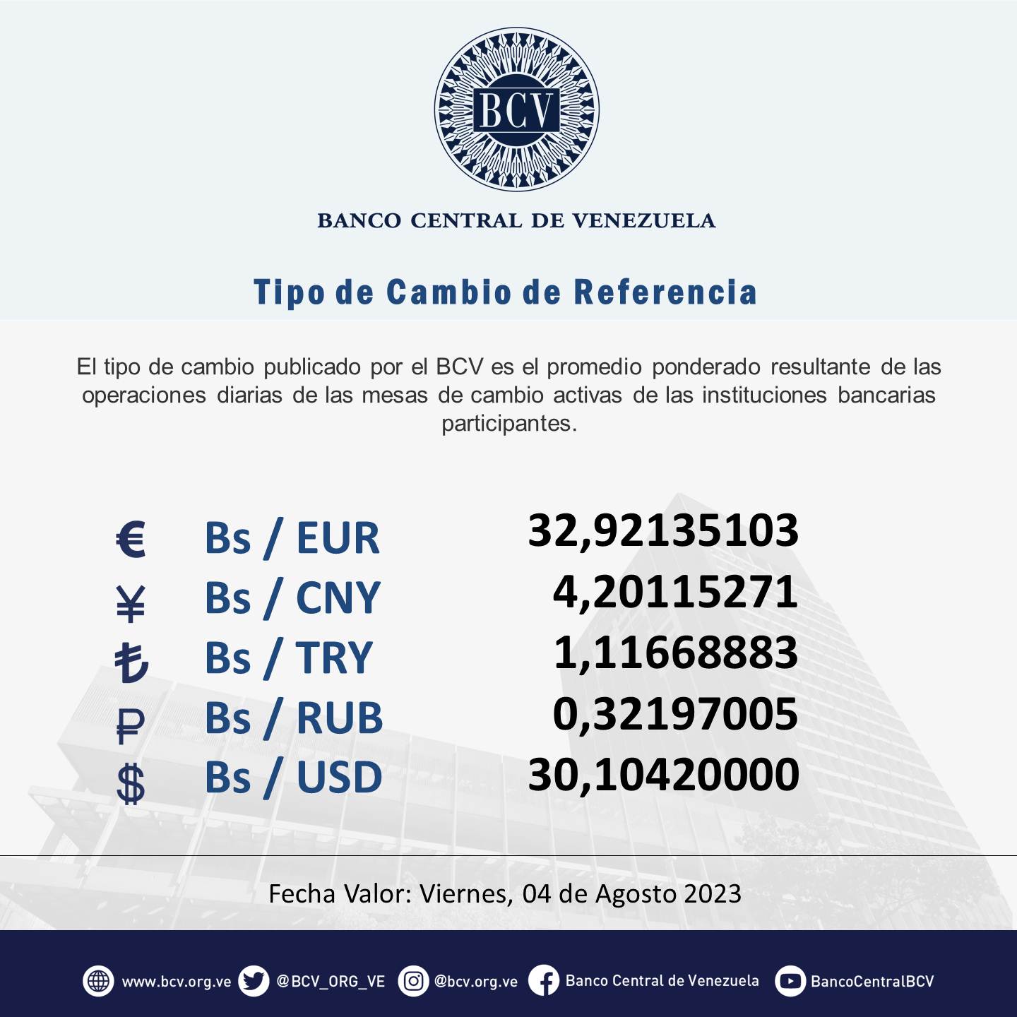 precio del dólar oficial pasó los 30 bolívares