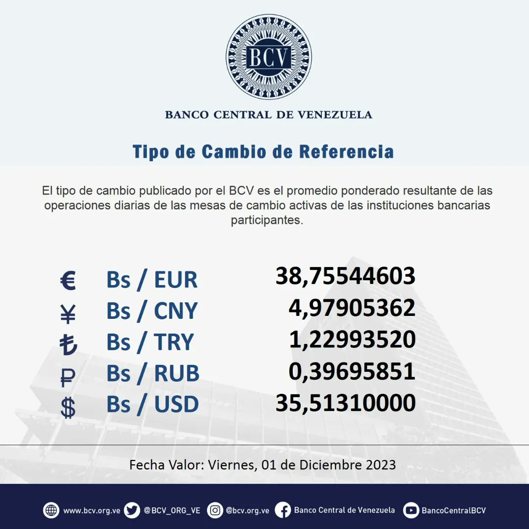 El bolívar registra su menor tasa de devaluación - noticiacn