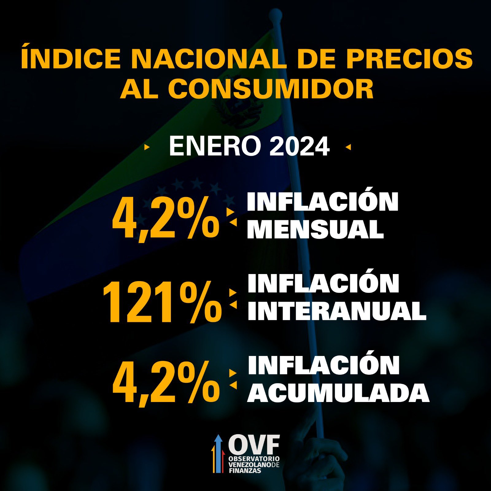 Inflación en Venezuela de enero - noticiacn