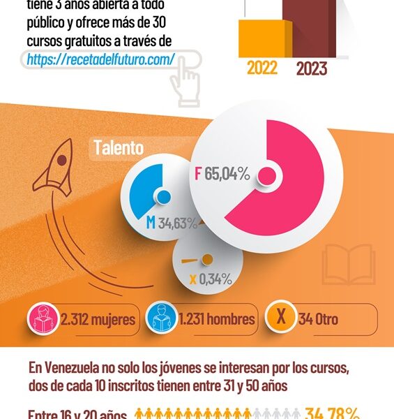 La Hamburger University formación profesional