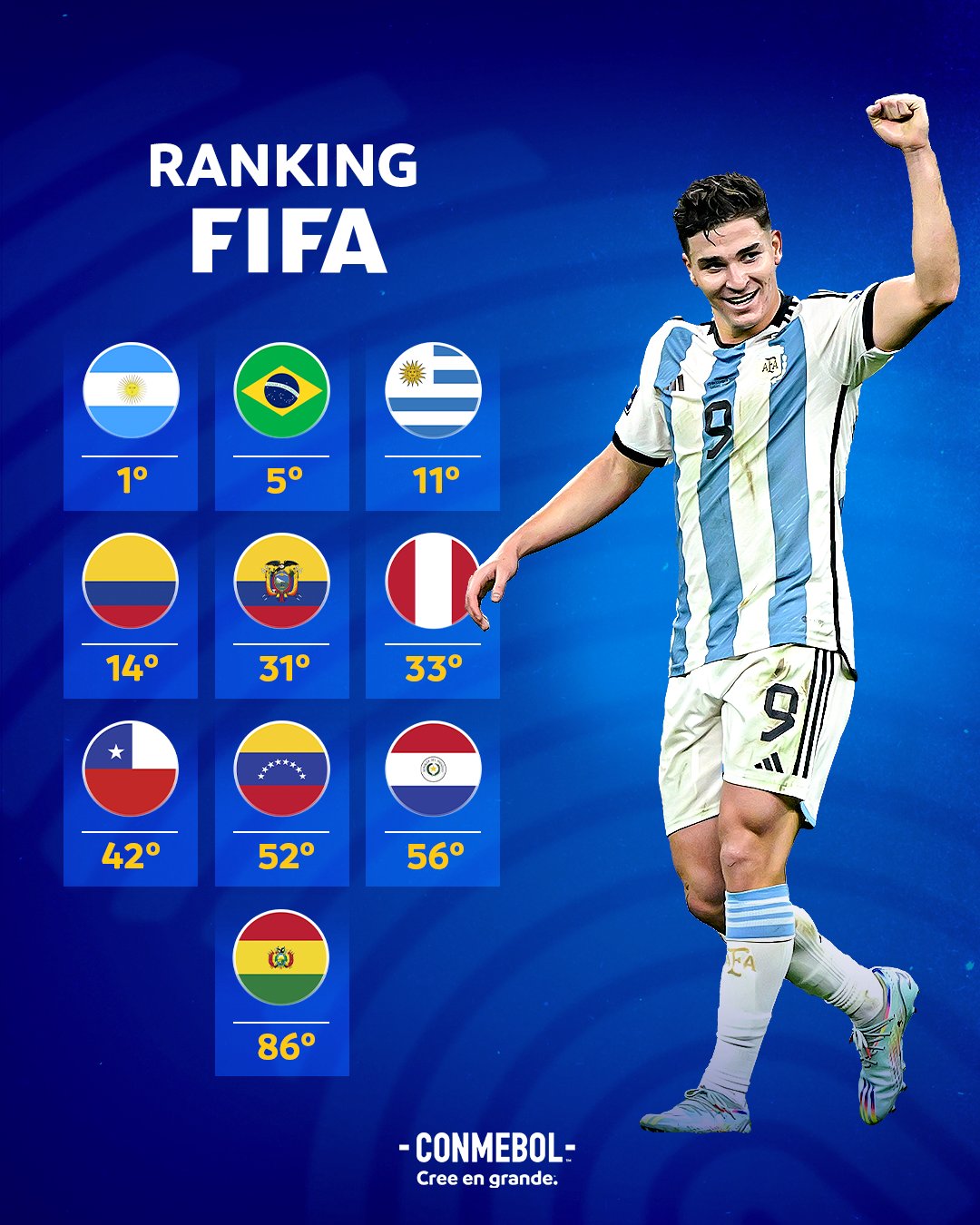 Primer ranking FIFA de 2024 - noticiacn