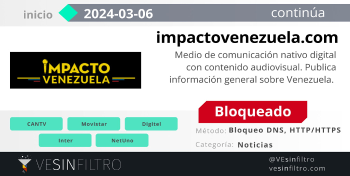 bloqueado medio Impacto Venezuela - Agencia Carabobeña de Noticias - Agencia ACN- Noticias Carabobo