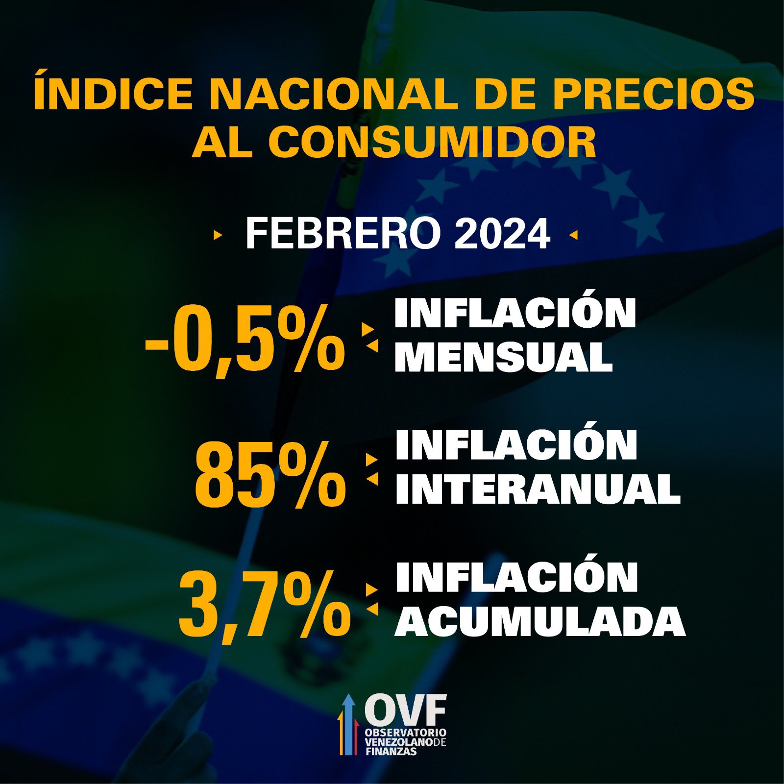 Venezuela cerró febrero con una deflación del 0,5 % - Agencia Carabobeña de Noticias