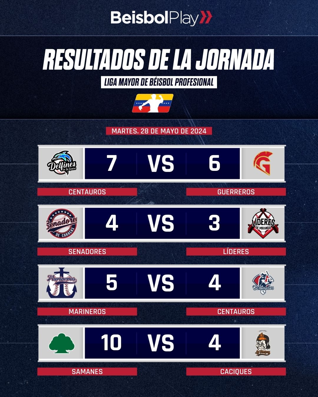Marineros de Carabobo venció a Centauros - Agencia Carabobeña de Noticias