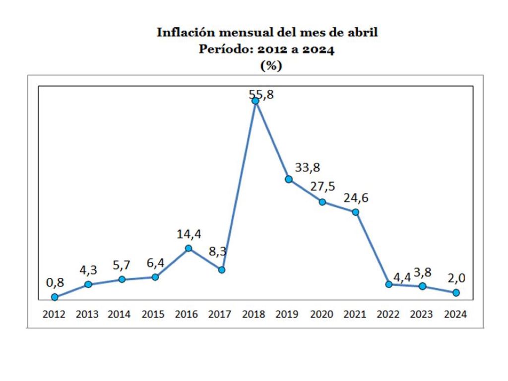 inflación acumulada alcanzó 6,3 % - Agencia Carabobeña de Noticias
