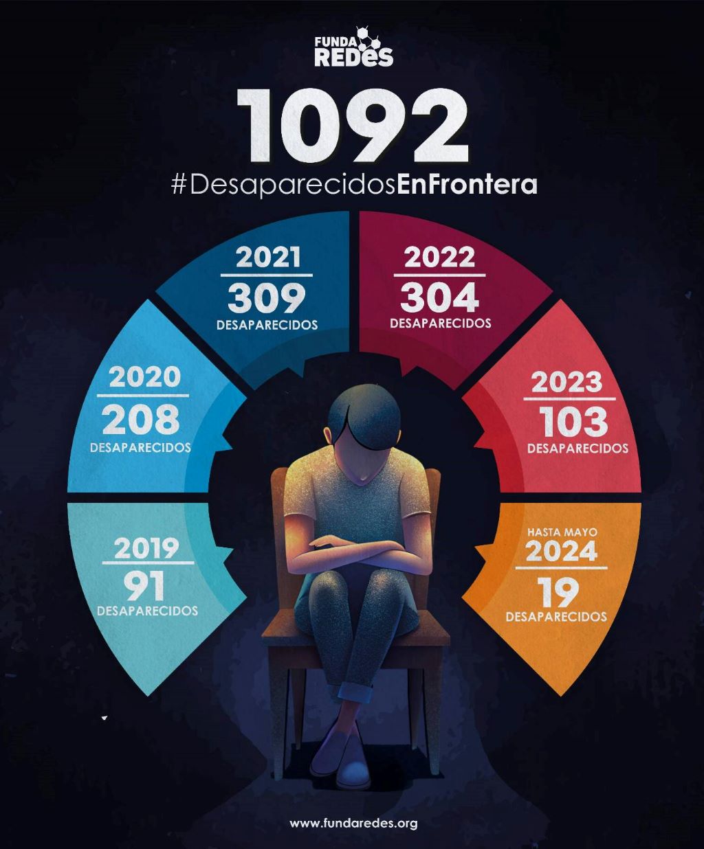campaña Desaparecidos en Frontera - Agencia Carabobeña de Noticias