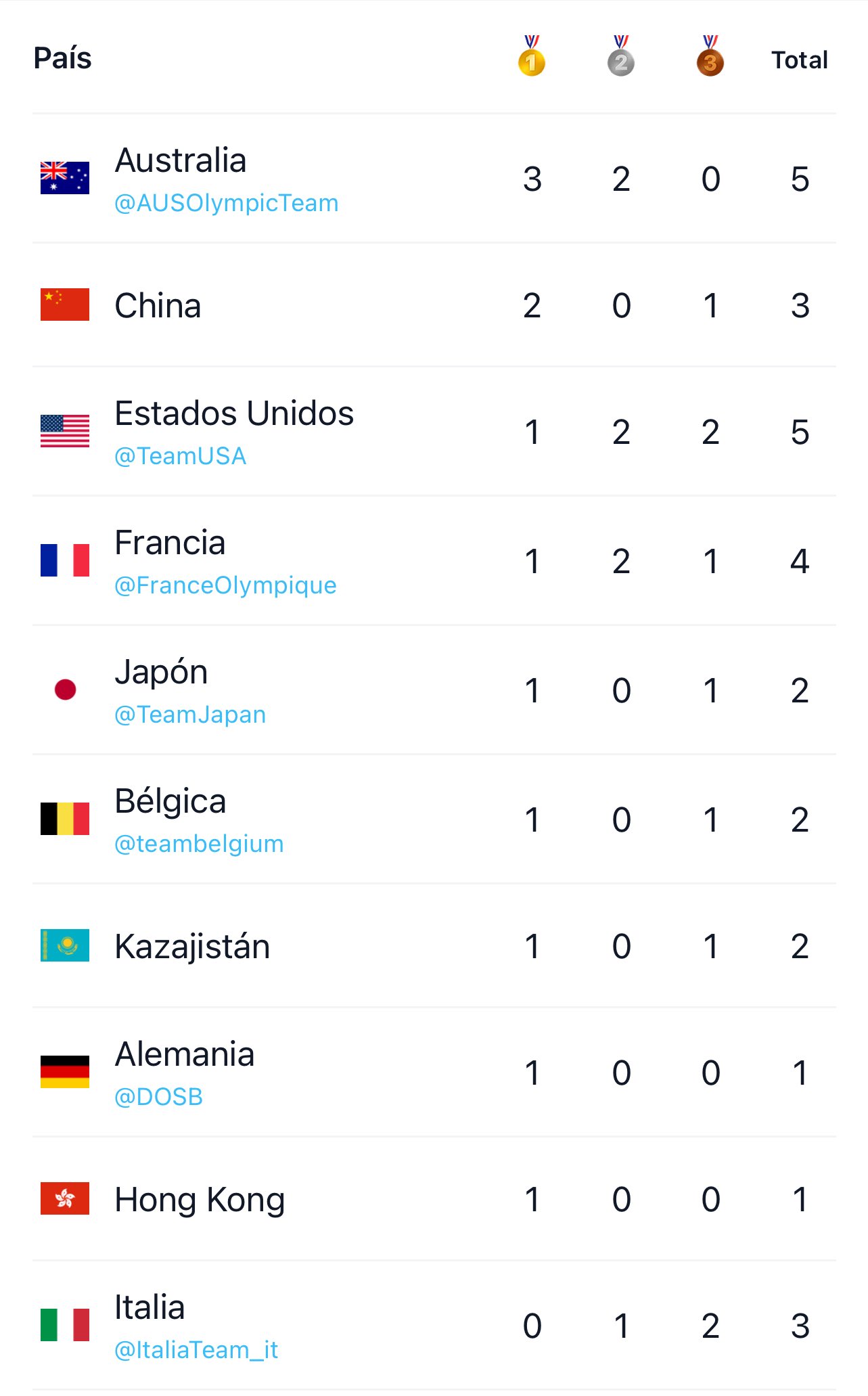Chima gana primeros oros de París 2024 - Agencia Carabobeña de Noticias - Agencia ACN- Noticias Carabobo