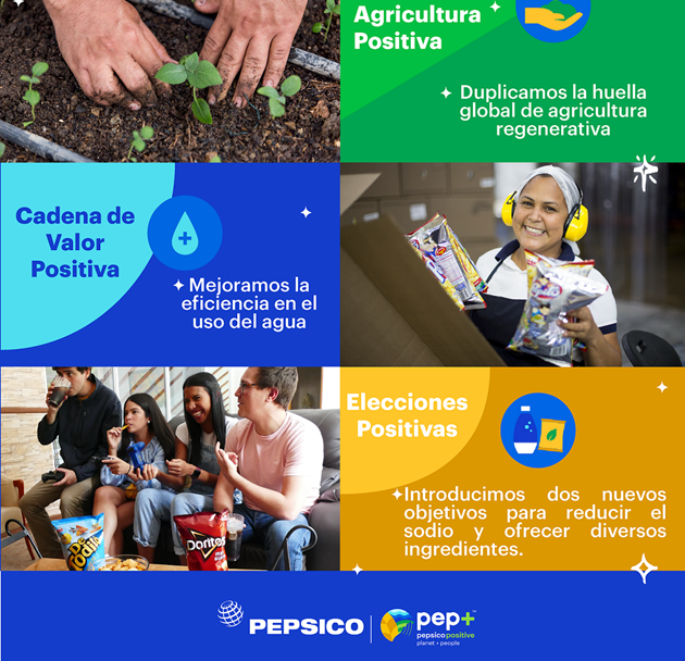 PepsiCo informe de progreso 2023