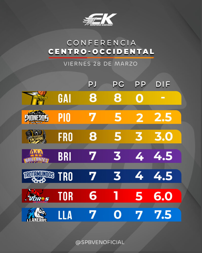Trotamundos cayó ante Brillantes - Agencia Carabobeña de Noticias