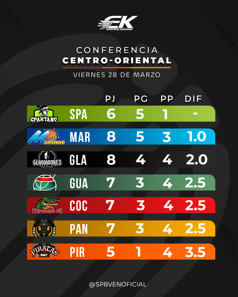 Trotamundos cayó ante Brillantes - Agencia Carabobeña de Noticias