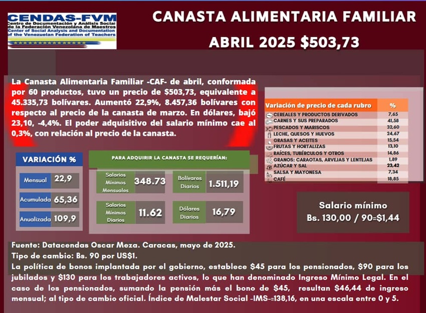 Canasta Alimentaria Familiar de abril - Agencia Carabobeña de Noticias